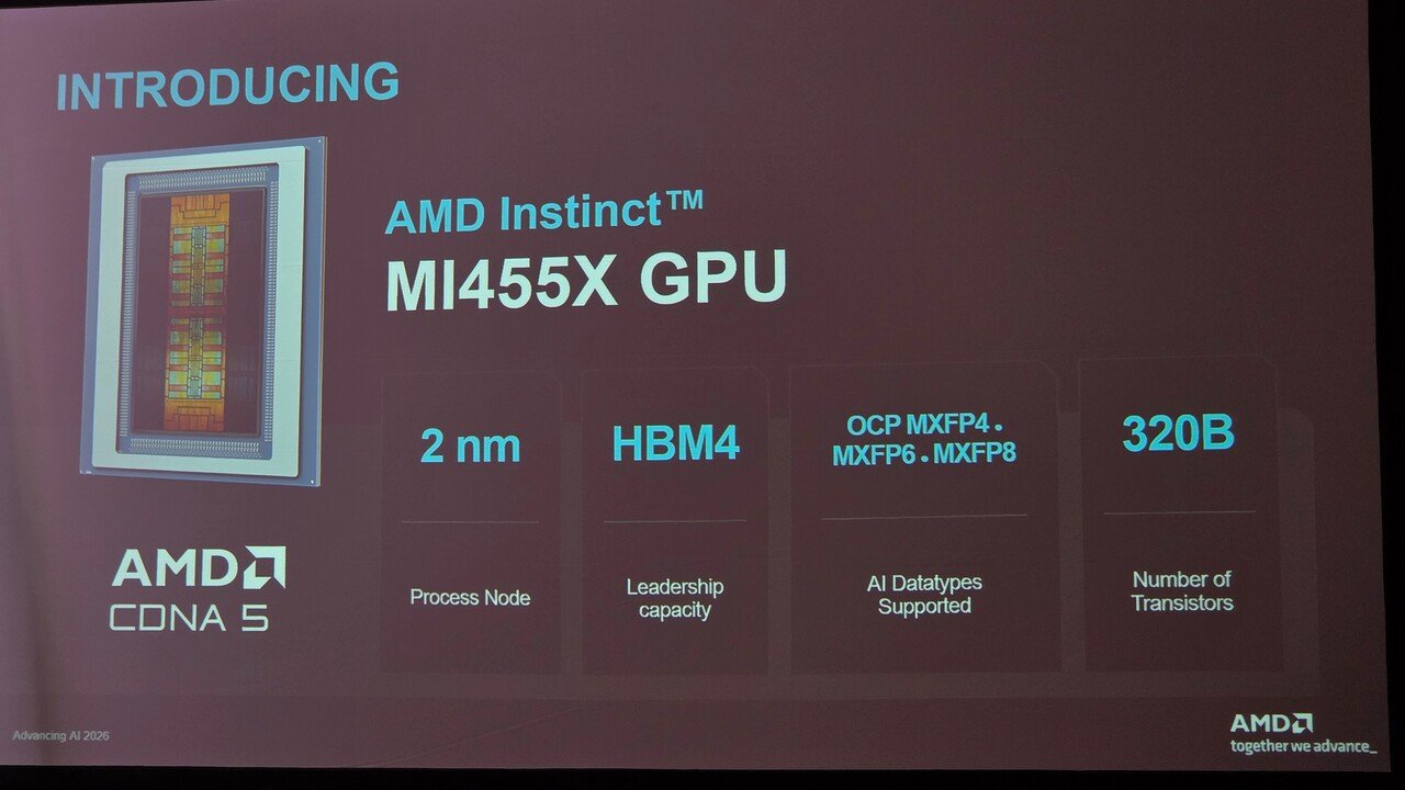 AMD Instinct MI455X ist das 320 Milliarden Transistoren große Flaggschiff, welches N2-gefertigte XCDs mit N3P-FCDs/MIDs und HBM4 kombiniert.